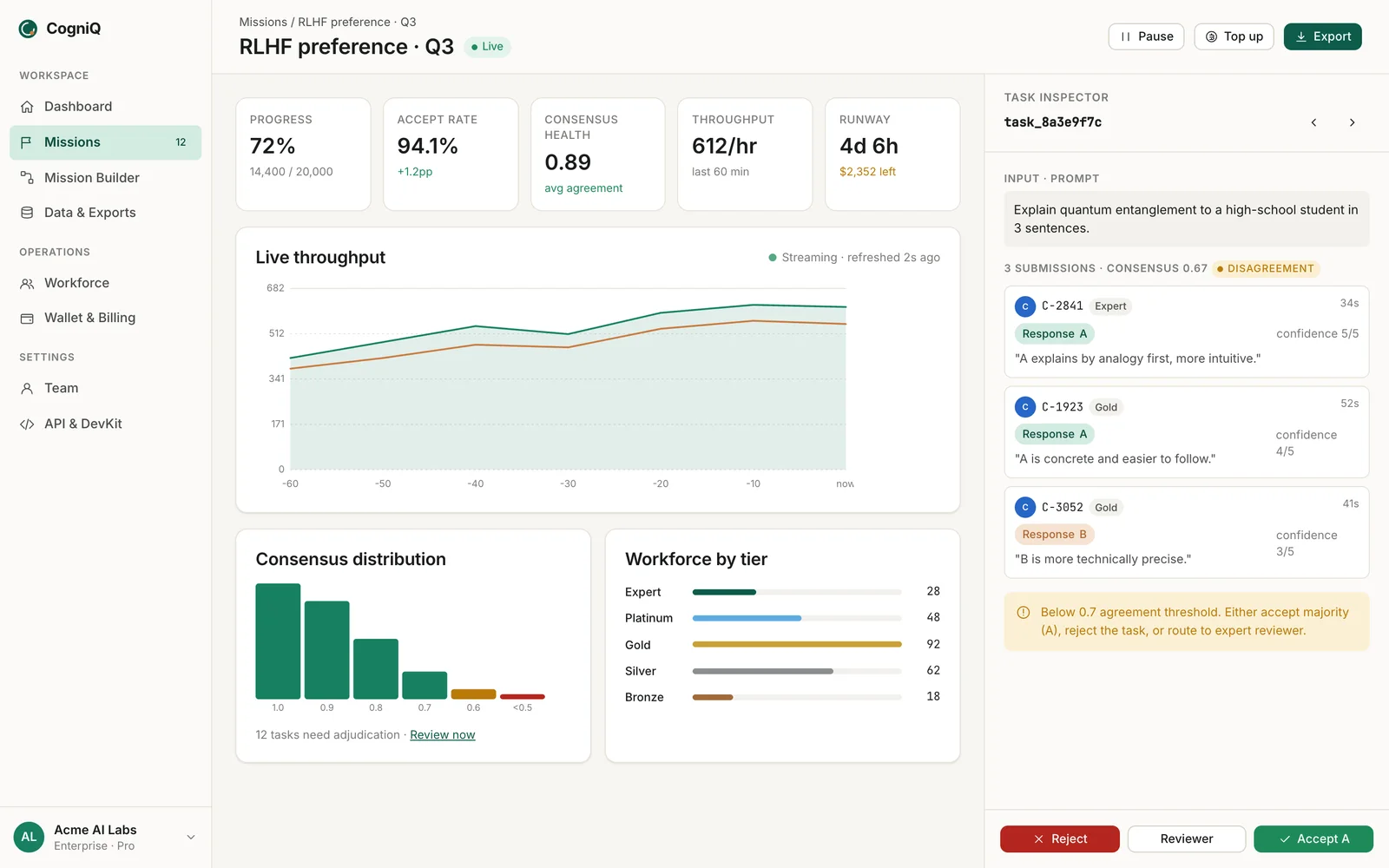 A live mission: progress, acceptance, consensus and the workforce by tier